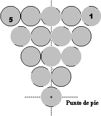 Colocación de las bolas