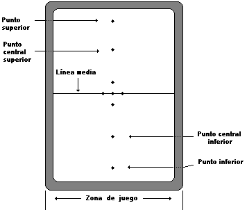 Zona de Juego de la partida bolas Billar Boccette