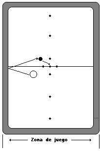 Clases de Tiros de la partida bolas Billar Boccette