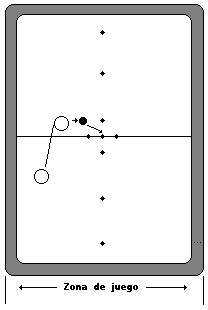 Clases de Tiros de la partida bolas Billar Boccette