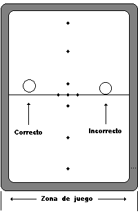 Normas de Ejecutar el Tiro de la partida bolas Billar Boccette