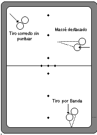 Clases de Tiros de la partida bolas Billar Boccette