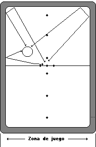 Clases de Tiros de la partida bolas Billar Boccette