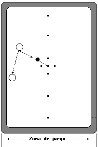 Clases de Tiros de la partida bolas Billar Boccette