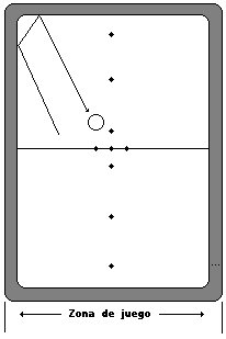 Clases de Tiros de la partida bolas Billar Boccette