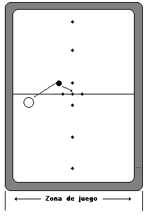 Clases de Tiros de la partida bolas Billar Boccette