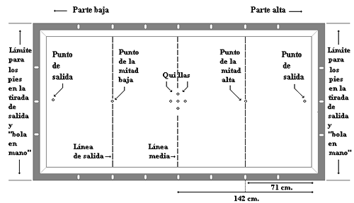 Comienzo de la partida bolas Billar Pool Cinco Quillas