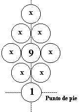 Colocación  de las bolas Billar Pool Bola 9